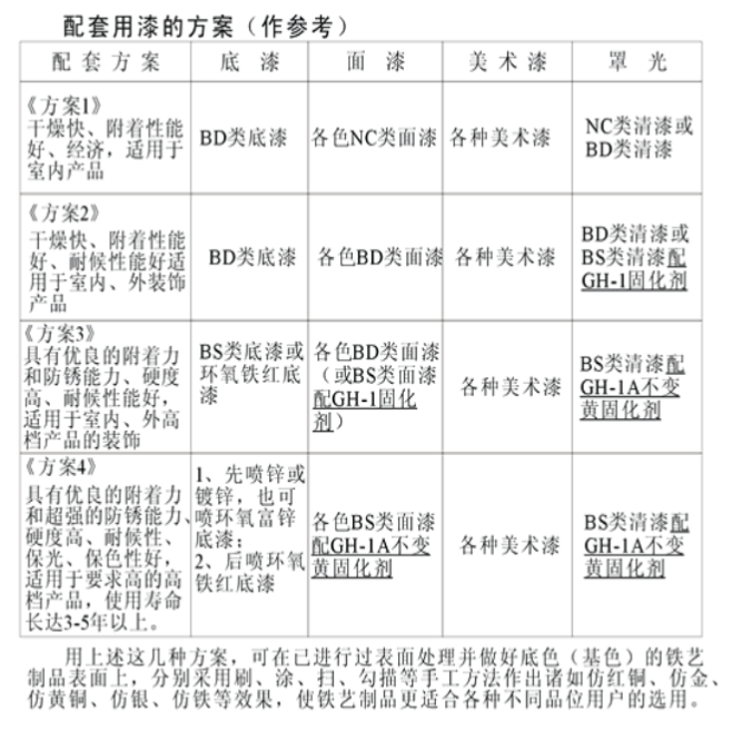 配套漆方案.png